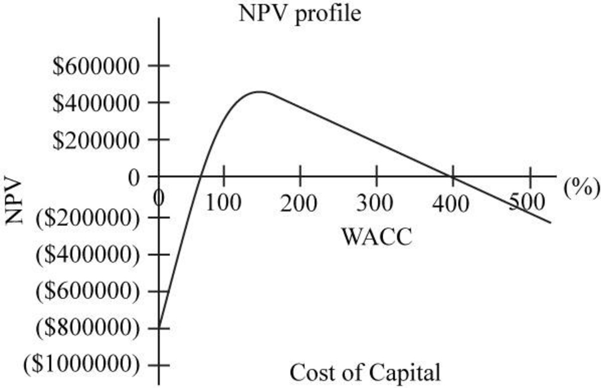 Fundamentals of Financial Management : Concise - With 2 Access, Chapter 11, Problem 24IC , additional homework tip  11