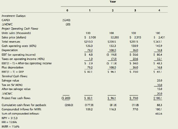 Chapter 12, Problem 20IC, INTEGRATED CASE ALLIED FOOD PRODUCTS CAPITAL BUDGETING AND CASH FLOW ESTIMATION Allied Food Products , example  2