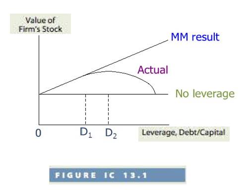 Fundamentals of Financial Management, Concise Edition (MindTap Course List), Chapter 13, Problem 15IC 