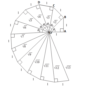 Chapter 2.4, Problem 46PS, Spiral of Roots Figure 23 shows the Spiral of Roots we mentioned in the previous chapter. Notice 