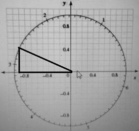 Chapter 3.3, Problem 49PS, For Problems 49 through 56, use Figure 14, which shows the unit circle with increments of 0.1 units 