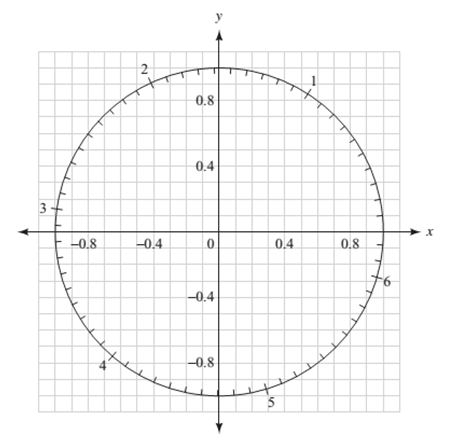 Chapter 3.3, Problem 55PS, For Problems 49 through 56, use Figure 14, which shows the unit circle with increments of 0.1 units 