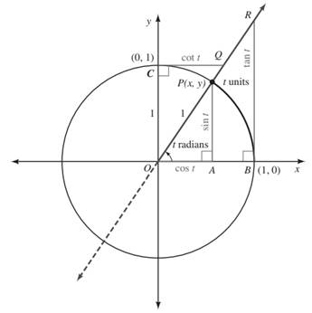 Trigonometry (MindTap Course List), Chapter 3.3, Problem 97PS 