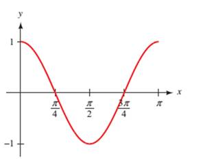 Chapter 4.5, Problem 16PS, Each of the following graphs shows at least one complete cycle of the graph of an equation 
