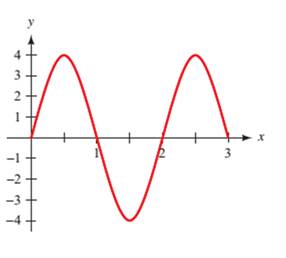 Chapter 4.5, Problem 21PS, Each of the following graphs shows at least one complete cycle of the graph of an equation 