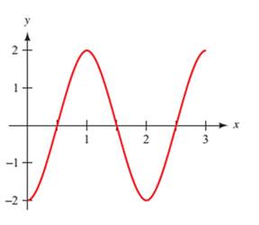 Chapter 4.5, Problem 24PS, Each of the following graphs shows at least one complete cycle of the graph of an equation 