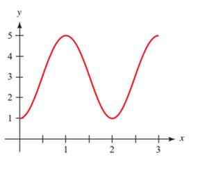 Chapter 4.5, Problem 26PS, Each of the following graphs shows at least one complete cycle of the graph of an equation 
