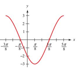Chapter 4.5, Problem 27PS, Each of the following graphs shows at least one complete cycle of the graph of an equation 