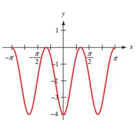 Chapter 4.5, Problem 32PS, Each of the following graphs shows at least one complete cycle of the graph of an equation 