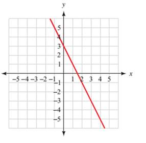 Chapter 4.5, Problem 8PS, Find the equation of each of the following lines. Write your answers in slope-intercept form, 