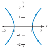 Trigonometry (MindTap Course List), Chapter 6.4, Problem 59PS , additional homework tip  1