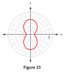 Use Your Graphing Calculator To Determine Which Of Bartleby