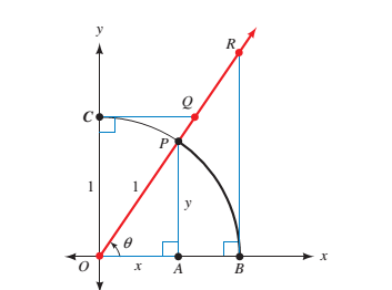 Chapter A.2, Problem 45PS, Problems 39 through 48 refer to Figure 24, in which OC = OP = OB = 1, OA = x, and AP = y. Figure 24 