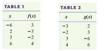 Chapter A.4, Problem 43PS, Reading Tables Evaluate each of the following functions using the functions defined by Tables 1 and 