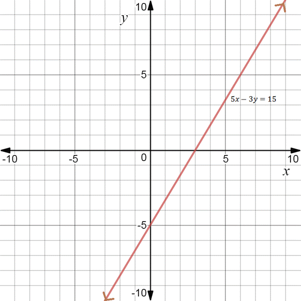 Webassign With Corequisite Support For Gustafson/aufmann's College Algebra, 12th, Single-term Printed Access Card, Chapter 3.CM, Problem 1CM , additional homework tip  2