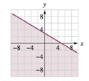 College Algebra (MindTap Course List), Chapter 6.7, Problem 60E 