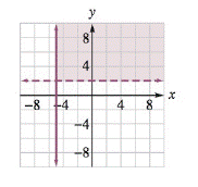 College Algebra (MindTap Course List), Chapter 6.7, Problem 61E 
