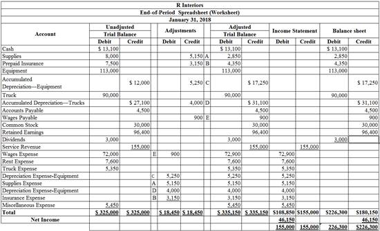 CORPORATE FINANCIAL ACCT LL W/WP NOW, Chapter 4, Problem 4.4BPR 