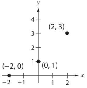 Elementary Linear Algebra (MindTap Course List), Chapter 2.6, Problem 15E , additional homework tip  3