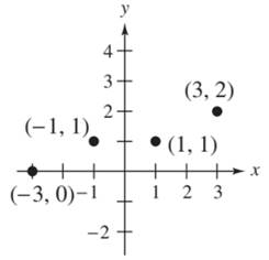 Elementary Linear Algebra (MindTap Course List), Chapter 2.6, Problem 16E , additional homework tip  2