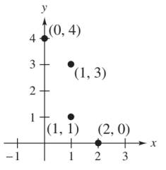 Elementary Linear Algebra (MindTap Course List), Chapter 2.6, Problem 17E , additional homework tip  1