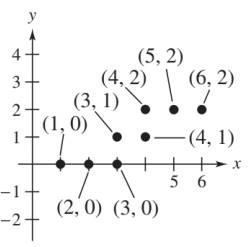 Elementary Linear Algebra (MindTap Course List), Chapter 2.6, Problem 18E , additional homework tip  1