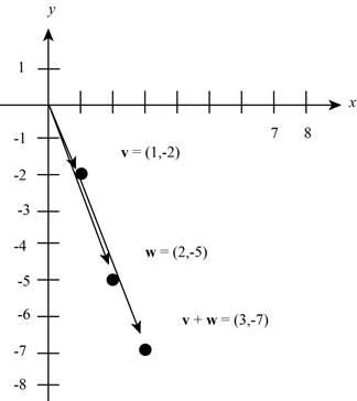 Elementary Linear Algebra, Chapter 5.CM, Problem 1CM , additional homework tip  1