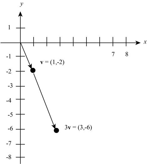 Elementary Linear Algebra (MindTap Course List), Chapter 5.CM, Problem 1CM , additional homework tip  2