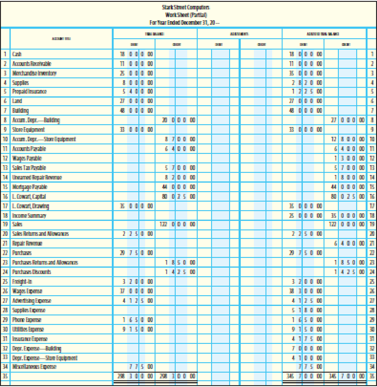 Chapter 14, Problem 11SPA, WORKING BACKWARD FROM ADJUSTED TRIAL BALANCE TO DETERMINE ADJUSTING ENTRIES The partial work sheet 