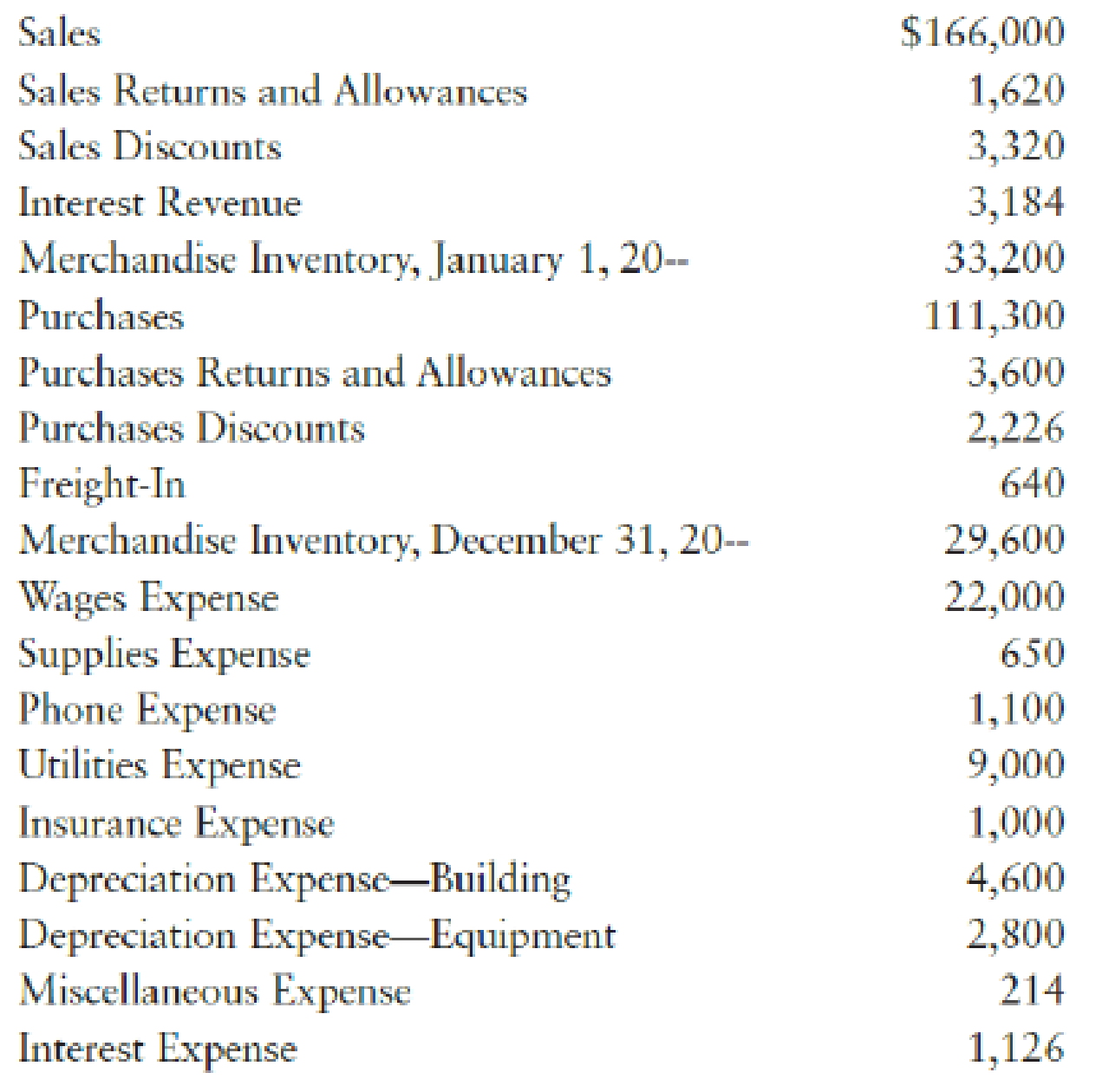 Chapter 15, Problem 3SEB, MULTIPLE-STEP INCOME STATEMENT Use the following information to prepare a multiple-step income 