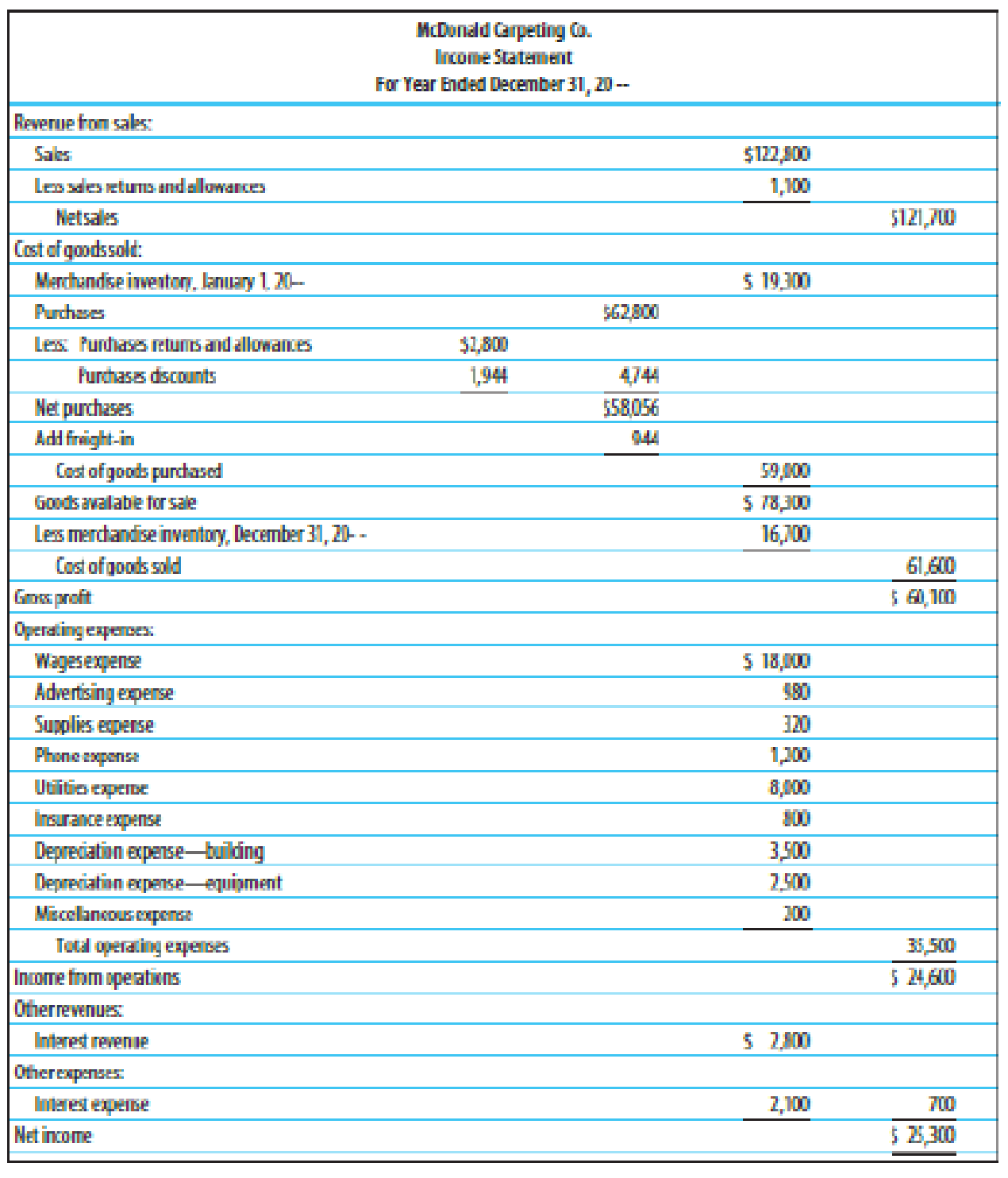 Chapter 15, Problem 4SEB, FINANCIAL RATIOS Based on the financial statements, shown on pages 605606, for McDonald Carpeting 