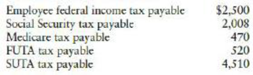 Chapter 9, Problem 1MP, The totals line from Nix Companys payroll register for the week ended March 31, 20--, is as follows: , example  2