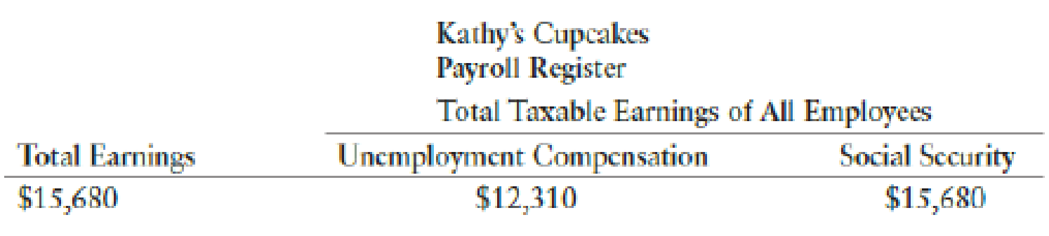 Chapter 9, Problem 1SEB, CALCULATION AND JOURNAL ENTRY FOR EMPLOYER PAYROLL TAXES Portions of the payroll register for Kathy 