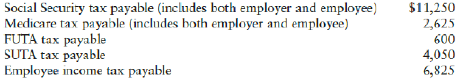 Chapter 9, Problem 5SEA, JOURNAL ENTRIES FOR PAYMENT OF EMPLOYER PAYROLL TAXES Angel Ruiz owns a business called Ruiz 