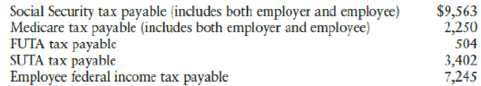 Chapter 9, Problem 5SEB, JOURNAL ENTRIES FOR PAYMENT OF EMPLOYER PAYROLL TAXES Francis Baker owns a business called Baker 
