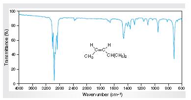 EBK EXPERIMENTAL ORGANIC CHEMISTRY: A M, Chapter 10.3, Problem 21E , additional homework tip  1