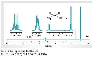 EBK EXPERIMENTAL ORGANIC CHEMISTRY: A M, Chapter 10.3, Problem 21E , additional homework tip  2