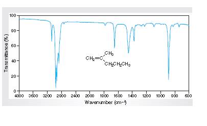 EBK EXPERIMENTAL ORGANIC CHEMISTRY: A M, Chapter 10.3, Problem 22E , additional homework tip  1