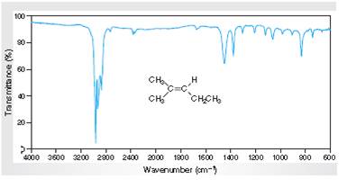 Experimental Organic Chemistry: A Miniscale & Microscale Approach (Cengage Learning Laboratory Series for Organic Chemistry), Chapter 10.3, Problem 23E , additional homework tip  1