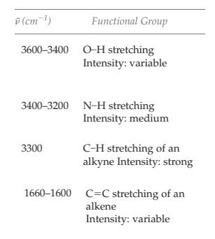 EBK EXPERIMENTAL ORGANIC CHEMISTRY: A M, Chapter 10.5, Problem 20E , additional homework tip  1