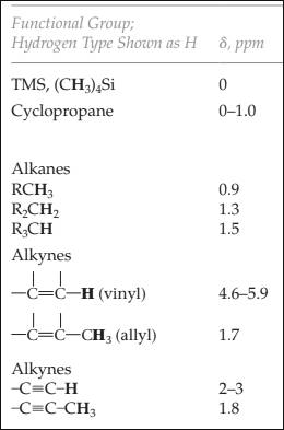 EBK EXPERIMENTAL ORGANIC CHEMISTRY: A M, Chapter 10.5, Problem 20E , additional homework tip  2