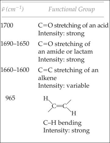 Experimental Organic Chemistry: A Miniscale & Microscale Approach (Cengage Learning Laboratory Series for Organic Chemistry), Chapter 10.6, Problem 28E , additional homework tip  1