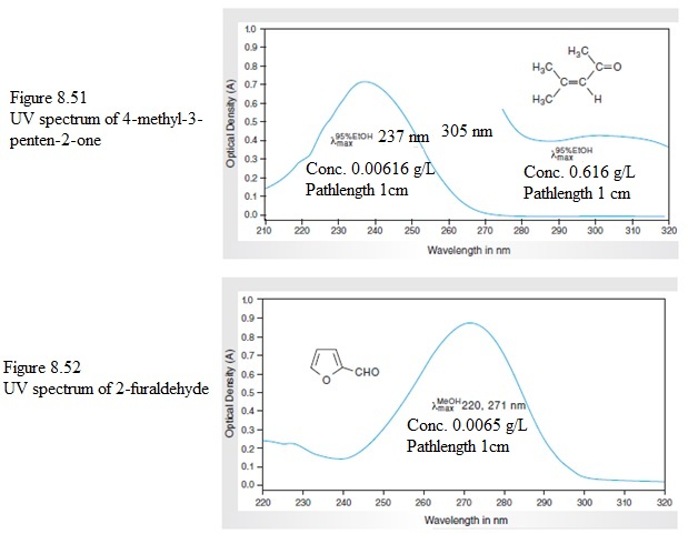 EBK EXPERIMENTAL ORGANIC CHEMISTRY: A M, Chapter 8.4, Problem 5E , additional homework tip  1