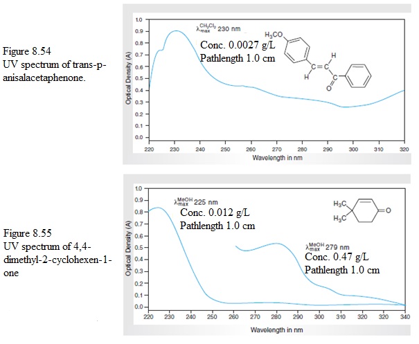 EBK EXPERIMENTAL ORGANIC CHEMISTRY: A M, Chapter 8.4, Problem 5E , additional homework tip  3