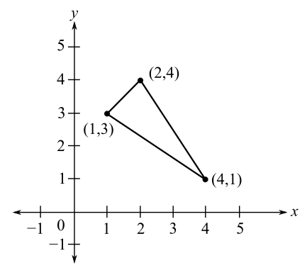 Calculus: An Applied Approach (Providence College: MTH 109), Chapter 1, Problem 17RE 