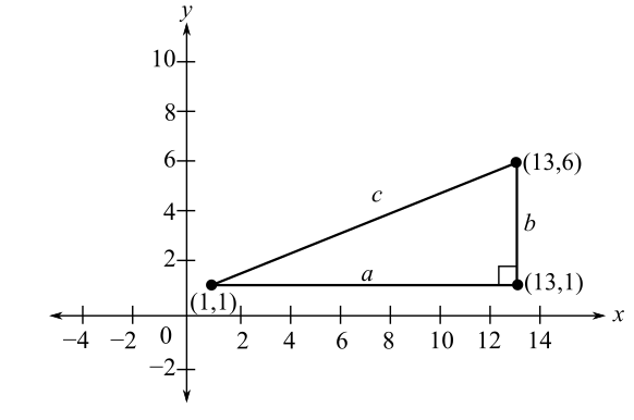 Calculus: An Applied Approach (Providence College: MTH 109), Chapter 1.1, Problem 14E 
