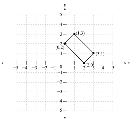 Calculus: An Applied Approach (Providence College: MTH 109), Chapter 1.1, Problem 36E 