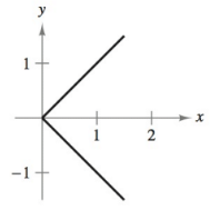 Chapter 1.4, Problem 12E, Vertical Line Test In Exercises 9-12, use the Vertical Line Test to determine whether y is a 
