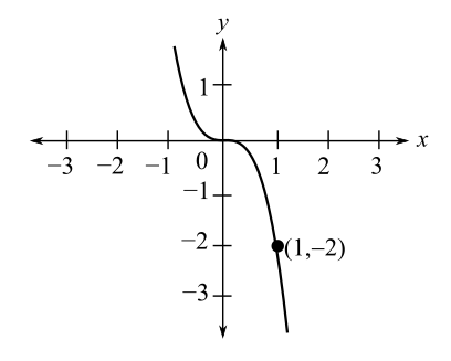 Writing A Function Use The Graph Of F ( X ) = X 3 To Write An Equation 