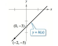 Chapter 1.5, Problem 4E, Finding Limits Graphically In Exercises 1-4, use the graph to find the limit. See Examples 1 and 2. 